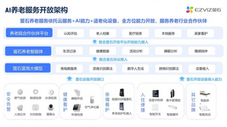 科技赋能银龄养老 萤石网络闪亮杭州“敬老月”科技嘉年华