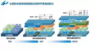 Gartner：浪潮云海连续4年蝉联中国市场第一，领航中国服务器虚拟化市场