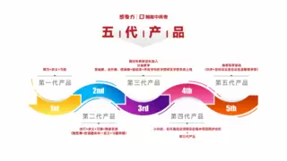 想象力智能中高考提分效果分析