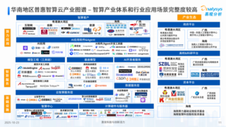 华南第三方普惠智算云崛起:占区域算力超六成,独立智算云平台成亮点