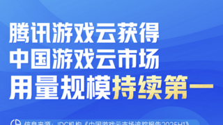 2025国内游戏云市场,腾讯游戏云用量规模持续第一!