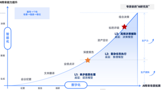 “笨功夫” 的胜利：讯兔的 AI 金融务实样本