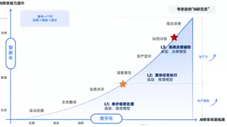 “笨功夫” 的胜利：讯兔的 AI 金融务实样本