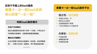 麦露卡一企一链SaaS服务平台正式运行，加快企业采购管理数字化转型进程
