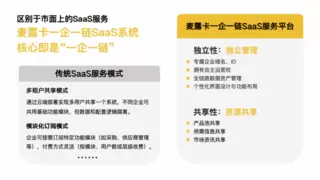 麦露卡一企一链SaaS服务平台正式运行，加快企业采购管理数字化转型进程