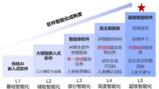 零犀科技通过工信部软件智能化认证，迈向 AGI L3 智能体新阶段