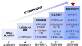 零犀科技通过工信部软件智能化认证，迈向 AGI L3 智能体新阶段