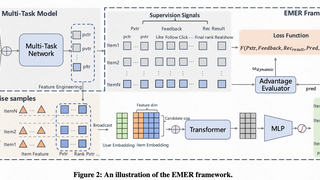 快手发布EMER框架，“自进化”AI重塑短视频推荐模式