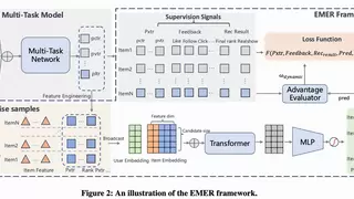 快手发布EMER框架，“自进化”AI重塑短视频推荐模式