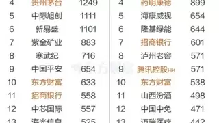 新王当立！工业富联领跑AI新浪潮