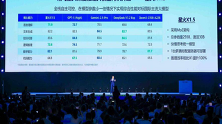 科大讯飞发布讯飞星火X1.5及系列AI软硬一体方案