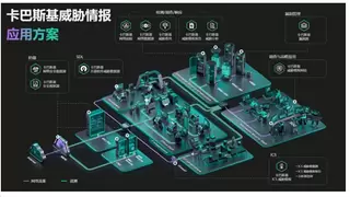 “开放合作、安全普惠” 卡巴斯基亮相2025“互联网之光”博览会 展示网络安全创新成果