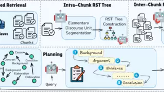 SOTA达成！腾讯优图D-Search算法登顶国际AI权威榜单