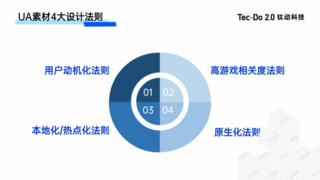 解码欧美休闲游戏情感密码，钛动科技以本土化创意激活玩家生态
