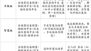 AI驱动+全链服务，智慧水利4S供应链集采平台引领水利设备采购新潮流