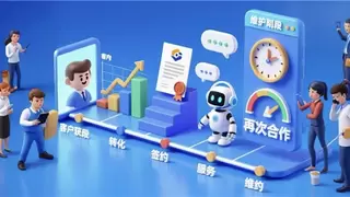 ​神州云动携手迈创科技，CRM赋能企业深度洞察客户，实现可持续增长