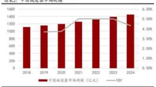 成都汇阳投资关于人形机器人打开增量空间，减速器国产替代进行时