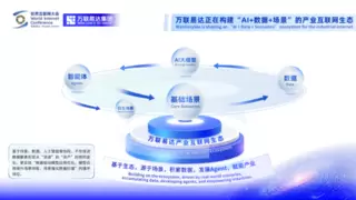 万联易达张栋：场景、生态、超级载体，让AI与产业双向奔赴