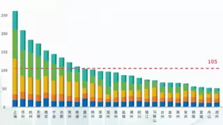 聚焦“十五五”发展 —— 《长三角城市智能制造指数报告（2025版）》在沪发布