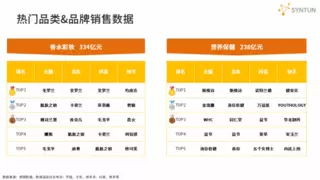 星图数据发布2025年双十一全网销售战报：双十一大促期间全网交易总额达16950亿元