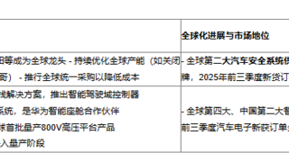 均胜电子：A+H上市打开新空间，长期价值正在路上