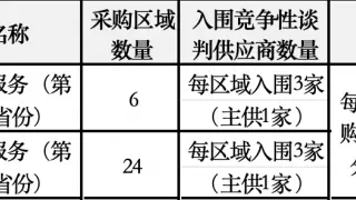10企联合集采！45亿度！2026年度电力交易服务框架协议采购