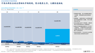 全景相机赛道变天：市场喧杂，大疆沉默