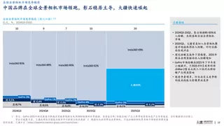 全景相机赛道变天：市场喧杂，大疆沉默