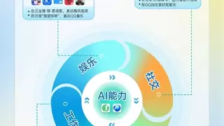腾讯Q3营收同比增长15%，AI联动生态增效显著