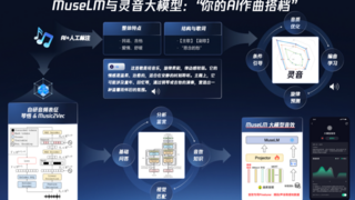 AI音频内容创作更高效，腾讯云“音频超能力”亮相2025中国新媒体大会