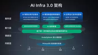 青云科技副总裁沈鸥：AI Infra 3.0 让 AI 转型从“难题”变“红利”