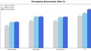昆仑万维正式发布Skywork R1V4-Lite，多模态智能体迈向开放式交互时代