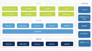 南凌科技「云WAF」：以五大核心优势，构筑企业Web应用安全屏障