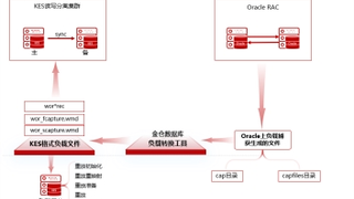稳承4万用户，提速60%！电科金仓助力中国石化预算管理效能飞跃