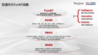 软通华方：一个新品牌的第29年，锚定中国智算“领军路”