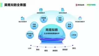 网易知数发布，以 AI 驱动企业智慧决策