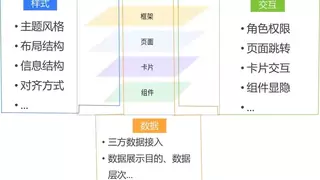 破局需求困境：数睿数据如何用“用例+原型+AI”让需求与成果精准对齐