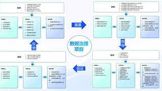 亿信华辰新书《数据治理项目实施指南》发布，为企业数据治理提供全景式实战蓝图
