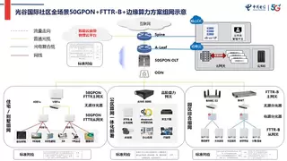 武汉电信携手华为打造武汉光谷万兆国际社区