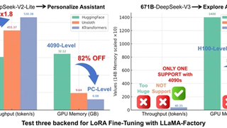 入选 SOSP 2025！趋境科技 KTransformers 突破异构计算瓶颈，大模型推理成本大降