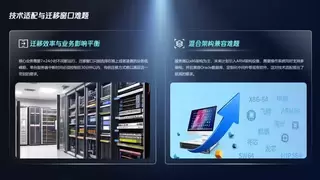 中粮信托 x TencentOS：国产操作系统的业务零感知替换实践