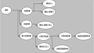 勤哲Excel服务器在会所管理系统上的应用——以上海“绅德世健身”为例