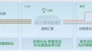 以“彩光”重构智能建筑数字基座，锐捷网络面向智能建筑行业发布极简以太彩光网络4.0