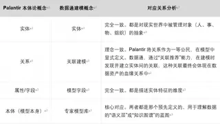 数睿数据·数据通：Palantir“本体论”的轻量级敏捷实践？