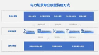 共探电力数智化转型新方向！中能拾贝受邀出席“2025电力行业信息化年会”