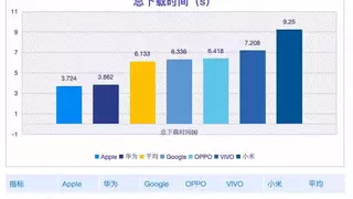 0.1秒定生死：手机官网出海体验的29,721次性能密码