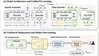 让搜索更懂你 快手自研UniDex与UniSearch实现新一代工业级搜索