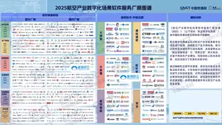 基调听云入选中国信通院《2025航空产业数字化场景软件服务厂商图谱》