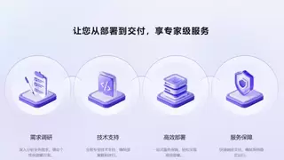 文多多AIPPT私有化部署超详细教程：按需定制开发，助力企业降本增效！