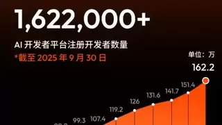 涂鸦智能发布2025年Q3财报:加速Physical AI创新,推动AI融入真实生活